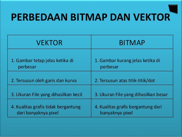  Ciri  Ciri  Gambar Berbasis  Vektor  AR Production