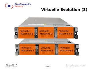 Performance bei Spitzenlast 