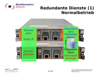 Dienste Extern: 29 Plone Portale 