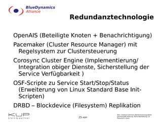 Testumgebung für neue Plones 