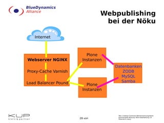 Neuen Server virtualisiert aufsetzen 