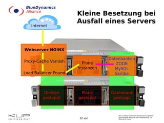 Achse 1: Virtualisierung 