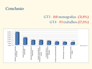 Conclusão
GT3 - 168 monografias (31,8%)
GT4 - 93 trabalhos (17,6%)
 