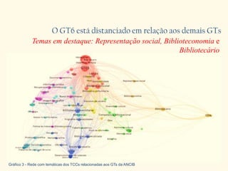 Gráfico 3 - Rede com temáticas dos TCCs relacionadas aos GTs da ANCIB
O GT6 está distanciado em relação aos demais GTs
Temas em destaque: Representação social, Biblioteconomia e
Bibliotecário
 