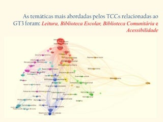 As temáticas mais abordadas pelos TCCs relacionadas ao
GT3 foram: Leitura, Biblioteca Escolar, Biblioteca Comunitária e
Acessibilidade
 