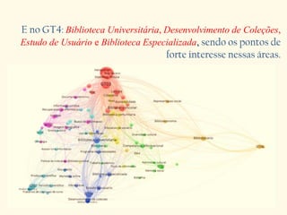 E no GT4: Biblioteca Universitária, Desenvolvimento de Coleções,
Estudo de Usuário e Biblioteca Especializada, sendo os pontos de
forte interesse nessas áreas.
 