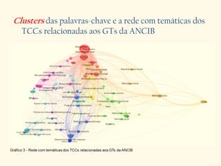 Clusters das palavras-chave e a rede com temáticas dos
TCCs relacionadas aos GTs da ANCIB
 
