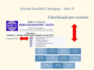 Machine Readable Cataloging – Marc 21
Classificação por exclusão
Campo 650
 