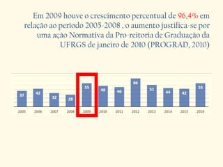 Em 2009 houve o crescimento percentual de 96,4% em
relação ao período 2005-2008 , o aumento justifica-se por
uma ação Normativa da Pro-reitoria de Graduação da
UFRGS de janeiro de 2010 (PROGRAD, 2010)
 