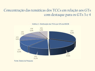 Concentração das temáticas dos TCCs em relação aos GTs
com destaque para os GTs 3 e 4
Gráfico 2 - Distribuição dos TCCs por GTs da ANCIB
Fonte: Dados da Pesquisa
 