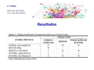 Resultados
 