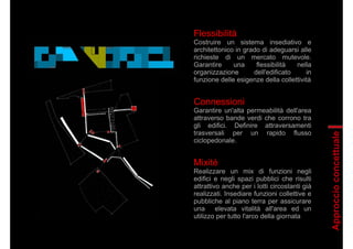 Flessibilità
Costruire un sistema insediativo e
architettonico in grado di adeguarsi alle
richieste di un mercato mutevole.
Garantire una flessibilità nella
organizzazione dell'edificato in
funzione delle esigenze della collettività
Connessioni
Garantire un'alta permeabilità dell'area
attraverso bande verdi che corrono tra
gli edifici. Definire attraversamenti
trasversali per un rapido flusso
ciclopedonale.
Mixité
Realizzare un mix di funzioni negli
edifici e negli spazi pubblici che risulti
attrattivo anche per i lotti circostanti già
realizzati. Insediare funzioni collettive e
pubbliche al piano terra per assicurare
una elevata vitalità all'area ed un
utilizzo per tutto l'arco della giornata
Approccioconcettuale
 