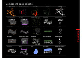 Componenti spazi pubblici
Flessibilità
 