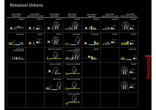 Relazioni Urbane
Flessibilità
 