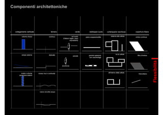 Componenti architettoniche
Flessibilità
 