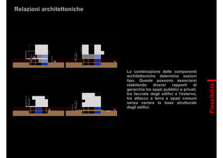 Flessibilità
La combinazione delle componenti
architettoniche determina sezioni
tipo. Queste possono associarsi
stabilendo diversi rapporti di
gerarchia tra spazi pubblici e privati,
tra facciate degli edifici e l'esterno,
tra attacco a terra e spazi comuni
senza variare la base strutturale
degli edifici.
Relazioni architettoniche
 