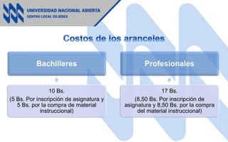 Bachilleres
10 Bs.
(5 Bs. Por inscripción de asignatura y
5 Bs. por la compra de material
instruccional)
Profesionales
17 Bs.
(8,50 Bs. Por inscripción de
asignatura y 8,50 Bs. por la compra
del material instruccional)
 