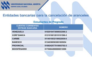 CUENTAS CORRIENTES
ENTIDAD BANCARIA NÚMERO
VENEZUELA 0102010473000032306-2
CORP BANCA 0121016012010101596-3
CARIBE 0114015032150022938-8
BANESCO 01340380563801005054
PROVINCIAL 0108242577010003702-2
BICENTENARIO 01750044900000013090
Estudiantes de Pregrado
 