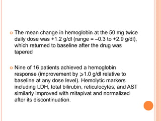  The mean change in hemoglobin at the 50 mg twice
daily dose was +1.2 g/dl (range = –0.3 to +2.9 g/dl),
which returned to baseline after the drug was
tapered
 Nine of 16 patients achieved a hemoglobin
response (improvement by ⩾1.0 g/dl relative to
baseline at any dose level). Hemolytic markers
including LDH, total bilirubin, reticulocytes, and AST
similarly improved with mitapivat and normalized
after its discontinuation.
 