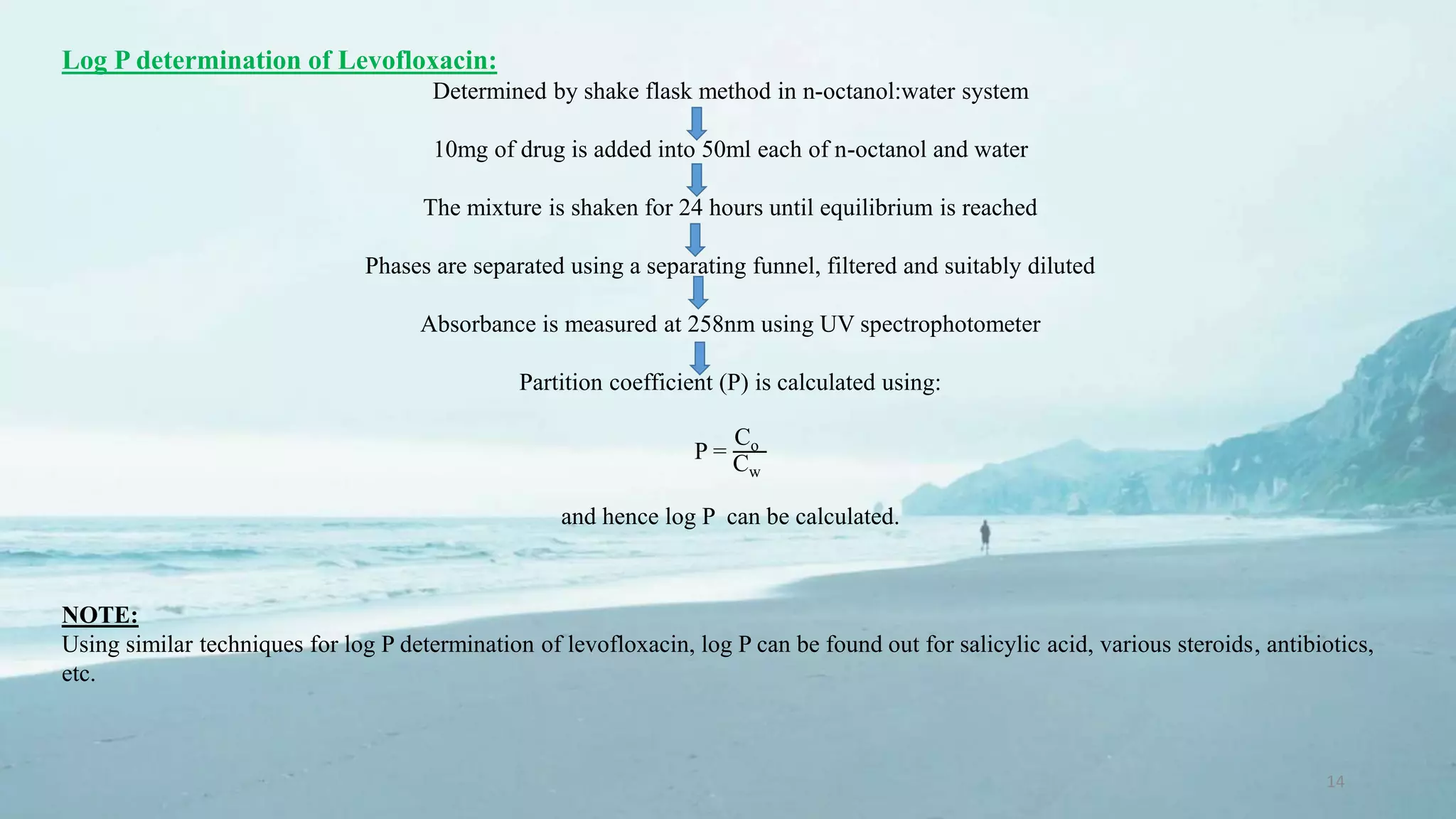 14
Log P determination of Levofloxacin:
Determined by shake flask method in n-octanol:water system
10mg of drug is added into 50ml each of n-octanol and water
The mixture is shaken for 24 hours until equilibrium is reached
Phases are separated using a separating funnel, filtered and suitably diluted
Absorbance is measured at 258nm using UV spectrophotometer
Partition coefficient (P) is calculated using:
P =
Co
Cw
and hence log P can be calculated.
NOTE:
Using similar techniques for log P determination of levofloxacin, log P can be found out for salicylic acid, various steroids, antibiotics,
etc.
 