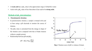 dihexa chemical properties solubility stability pka logp State of matter and of matter (Part-10) (Physicochemical properties of drug molecule: Determination and Application 5. Dissociation constant) Chemical structures, the pKA and