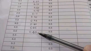 Pka value of weak acid experiment by titrations method 