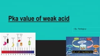 ~By. Pankaja p
Pka value of weak acid
 