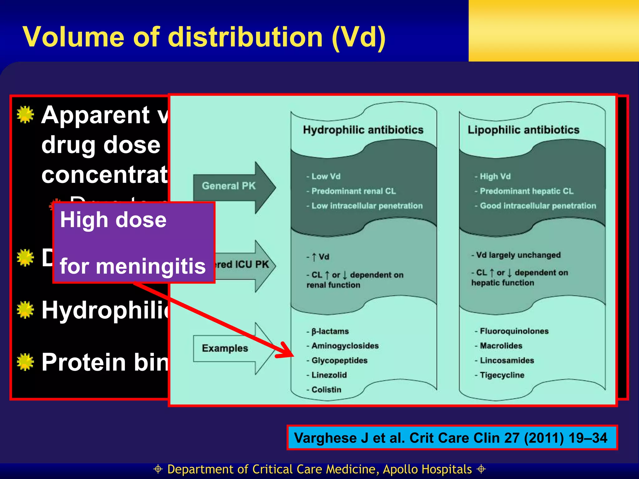 PK and PD for antibiotic use.ppt