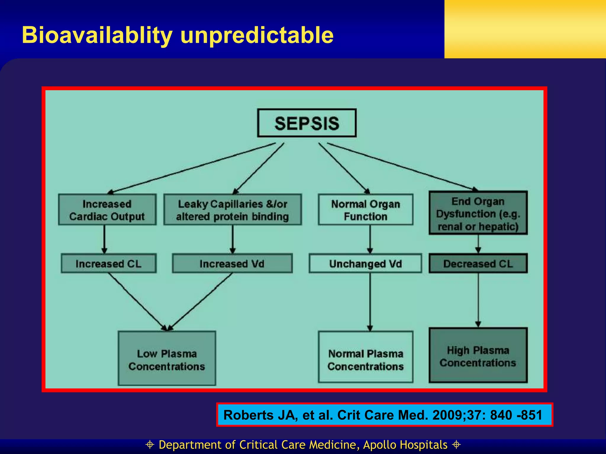 PK and PD for antibiotic use.ppt