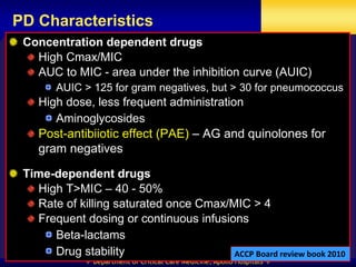 PK and PD for antibiotic use.ppt