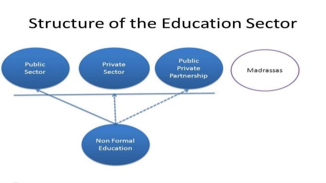 Comparative perspective on teacher education Pakistan and UK