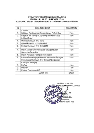 STRUKTUR PROGRAM IN HOUSE TRAINING
KURIKULUM 2013 REVISI 2018
BAGI GURU SMAN 1 GUNUNG LABUHAN TAHUN PELAJARAN 2018/2019
No Uraian Materi Bimtek Alokasi Waktu
A. Umum
1. Kebijakan Pembinaan dan Pengembangan Profesi Guru 2 jam
2. Kebijakan dan Konsep PKG (Peningkatan Karier Guru) 2 jam
B. Materi Pokok
1. Overview Kurikulum 2013 Revisi 2 jam
2. Aplikasi Kurikulum 2013 dalam KBM 5 jam
3. Penilaian Kurikulum 2013 Revisi 2018 2 jam
4. Praktik Analisis Kompetensi Dasar untuk pembuatan
Silabus dan Bahan Ajar
6 jam
5. Praktik Penyusuan Perangkat Pembelajaran 8 jam
9. Rencana Tindak lanjut pelaksanaan pembauatan Perangkat
Pembelaajaran Kurikulum 2013 Revisi 2018 di Sekolah
4 jam
C. Program Penunjang
1. Pre Test 1 jam
2. Post Test 1 jam
3. Evaluasi Pelaksanaan IHT 1 jam
Jumlah Jam 34 jam
Way Kanan, 13 Mei 2018
KEPALA SMA NEGERI 1 GUNUNG LABUHAN
ARSUN SUMADI, S.Pd
Pembina IV/a
NIP. 19640709 199802 1002
 