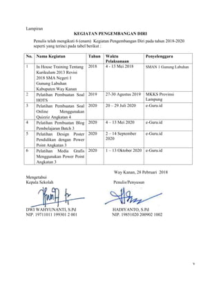 v
Lampiran
KEGIATAN PENGEMBANGAN DIRI
Penulis telah mengikuti 6 (enam) Kegiatan Pengembangan Diri pada tahun 2018-2020
seperti yang terinci pada tabel berikut :
No. Nama Kegiatan Tahun Waktu
Pelaksanaan
Penyelenggara
1 In House Training Tentang
Kurikulum 2013 Revisi
2018 SMA Negeri 1
Gunung Labuhan
Kabupaten Way Kanan
2018 4 - 13 Mei 2018 SMAN 1 Gunung Labuhan
2 Pelatihan Pembuatan Soal
HOTS
2019 27-30 Agustus 2019 MKKS Provinsi
Lampung
3 Pelatihan Pembuatan Soal
Online Menggunakan
Quizziz Angkatan 4
2020 20 – 29 Juli 2020 e-Guru.id
4 Pelatihan Pembuatan Blog
Pembelajaran Batch 3
2020 4 – 13 Mei 2020 e-Guru.id
5 Pelatihan Design Poster
Pendidikan dengan Power
Point Angkatan 3
2020 2 – 14 September
2020
e-Guru.id
6 Pelatihan Media Grafis
Menggunakan Power Point
Angkatan 3
2020 1 – 13 Oktober 2020 e-Guru.id
Way Kanan, 28 Pebruari 2018
Mengetahui
Kepala Sekolah Penulis/Penyusun
DWI WAHYUNANTI, S.Pd HADIYANTO, S.Pd
NIP. 19711011 199301 2 001 NIP. 19851020 200902 1002
 