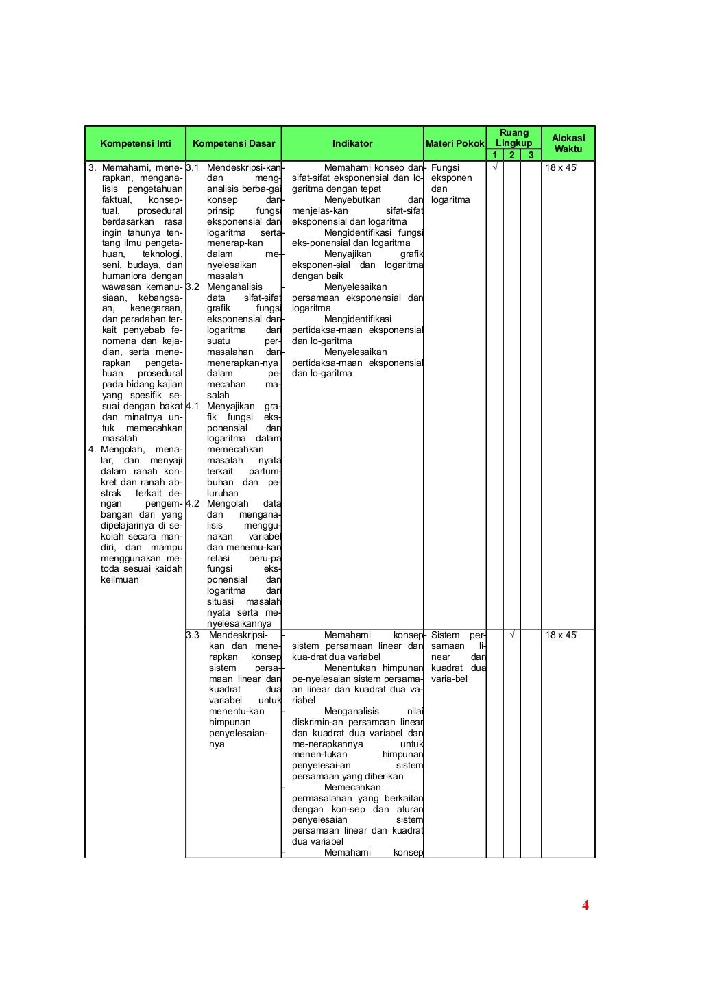 Perangkat Pembelajaran Matematika Peminatan