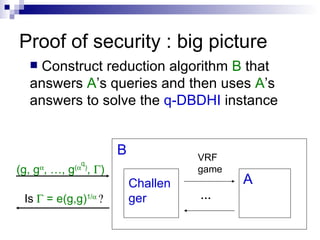 Proof of security : big picture B A Construct reduction algorithm  B  that answers  A ’s queries and then uses  A ’s answers to solve the  q-DBDHI  instance (g, g  , …, g (  q ) ,   ) Is   = e(g,g) 1/   Challenger VRF game … 