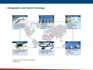 Geographic and Sector Coverage
 Commercial Banking
 Investment Banking
 PE/ Asset Management
 Insurance
Education
 K-12 & Higher Education
 Vocational Education
 Training
Healthcare
 Healthcare Services
 Healthcare Education
 Pharma, CRO
Financial Services
Represents locations covered for various assignments
Office locations
RE & Infrastructure
 Real Estate
 Construction
 Construction Material &
Logistics
Media & Telecom
 Telecommunication
 Media
 Technology
Diverse Industrial
 Manufacturing
 Food & Beverage
 Hospitality
 Agriculture & more
 