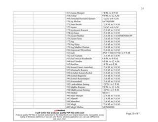 25
                                                              367.Hansa Manjari                           3 P.M. to 6 P.M
                                                              368.Himal                                   9 P.M. to 12 A.M
                                                              369.Hossaini/Hussaini Kanara                3 A.M. to 6 A.M
                                                              370.Jaj Malhar                              MONSOON
                                                              371.Jaun Barshi                             12 A.M. to 3 A.M
                                                              372.Jayant                                  3 A.M. to 6 A.M
                                                              373.JayJayanti Kanara                       12 A.M. to 3 A.M
                                                              374.Jay Kaus                                12 A.M. to 3 A.M
                                                              375.Jayant Malhar                           12 A.M. to 3 A.M/MONSOON
                                                              376.Jayant Sena                             12 A.M. to 3 A.M
                                                              377.Jog                                     12 A.M. to 3 A.M
                                                              378.Jog Bijay                               12 A.M. to 3 A.M.
                                                              379.Jog Madhu/Chalnat                       12 A.M. to 3 A.M
                                                              380.Jogeswari/Shyambati                     12 A.M. to 3 A.M
                                                              381.Kafi                                    ANY TIME/6 P.M. to 9 P.M.
                                                              382.Kafi Kanara                             12 A.M. to 3 A.M
                                                              383.Kafi mixed Sindhurah                    6 P.M. to 9 P.M.
                                                              384.Kafi Sindhu                             9 P.M. to 12 A.M.
                                                              385.Kaulhas                                 3 P.M.to 6 P.M.
                                                              386.Kanari/Gauri manohari                   12 A.M. to 3 A.M
                                                              387.Khamachi Kanara                         12 A.M. to 3 A.M
                                                              388.Kolahal Kanara/Kohal                    12 A.M. to 3 A.M.
                                                              389.Komal Bagesree                          12 A.M. to 3 A.M.
                                                              390.Komal Rasamanjari                       12 A.M. to 3 A.M.
                                                              391.Kusumabali                              12 A.M. to 3 A.M.
                                                              392.Lankadahan Sarang                       12 P.M. to 3 P.M.
                                                              393.Madhu Ranjani                           9 P.M. to 12 A.M.
                                                              394.Madhyamad Sarang                        12 P.M. to 3 P.M.
                                                              395.Malhar                                  NIGHT
                                                              396.Mali Manjari                            12 A.M. to 3 A.M.
                                                              397.Manabi                                  12 A.M. to 3 A.M
                                                              398.Manohari                                12 A.M. to 3 A.M.
                                                              399.Megh                                    12 A.M. to 3 A.M
                                                              400.Megh Malhar                             MONSOON
UNDERSTANDING INDIAN CLASSICAL MUSIC          pdfMachine
                       A pdf writer that produces quality PDF files with ease!
PRABIRquality PDF files in seconds and preserve the integrity of your original documents. Compatible across
 Produce
         DATTA                                                                                                               Page 25 of 87
      nearly all Windows platforms, if you can print from a windows application you can use pdfMachine.
                                                Get yours now!
 