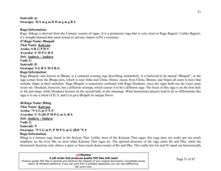 51
Samvadi: m
Swarupa: ‘D S m g m D D m g m g R S

Raga Information:
Raga Abhogi is derived from the Carnatic system of ragas. It is a pentatonic raga that is very close to Raga Bagesri. Unlike Bagesri,
it’s straight-chained that omits komal ni and any chance of Pa’s existence.
47.Raga Name: Bhupali
That Name: Kalyana
Aroha: S R G P D S’
Avaroha: S’ D P G R S
Jati: Audava – Audava
Vadi: G
Samvadi: D
Swarupa: S G R S ‘D S R G
Raga Information:
Raga Bhupali, also known as Bhupa, is a common evening raga describing melancholy. It is believed to be named “Bhupali”, as the
raga comes from the Bhupa area, which is near India and China. Hence, music from China, Bhutan, and Nepal all seem to have that
melodic shape in their melodies. Raga Bhupali is sometimes confused with Raga Desakara, since the ragas both use the exact same
swara set. Desakara, however, has a different swarupa, which causes it to be a different raga. The focus of this raga is on the first half,
or the purvanga, while Desakara focuses on the second half, or the uttaranga. What harmonium players tend to do to differentiate this
raga is to use a chord of D, S, and G to give Bhupali its unique flavor.

48.Raga Name: Bihag
That Name: Kalyana
Aroha: ’N S G m P N S’
Avaroha: S’ N (D) P M P G m G R S
Jati: Audava – Sadava
Vadi: G
Samvadi: N
Swarupa: ’N S G m P, P M P G m G (R)S ’N S
Raga Information:
Bihag is a famous raga found in the Kalyan That. Unlike most of the Kalyana That ragas, this raga does not really put too much
emphasis on the tivra Ma, as most other Kalyana That ragas do. The upward direction of the raga omits Re and Dha, while the
downward direction only allows a spice or bare-touch (kans-swara) of Re and Dha. This really lets Ga and Ni stand out harmonically

UNDERSTANDING INDIAN CLASSICAL MUSIC          pdfMachine
                       A pdf writer that produces quality PDF files with ease!
PRABIRquality PDF files in seconds and preserve the integrity of your original documents. Compatible across
 Produce
         DATTA                                                                                                          Page 51 of 87
      nearly all Windows platforms, if you can print from a windows application you can use pdfMachine.
                                                Get yours now!
 