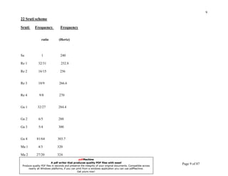 9
22 Sruti scheme

Sruti       Frequency            Frequency


                 ratio          (Hertz)



Sa               1               240

Re 1           32/31              252.8

Re 2           16/15             256


Re 3           10/9             266.6


Re 4           9/8              270


Ga 1          32/27             284.4


Ga 2           6/5              288

Ga 3           5/4              300


Ga 4         81/64             303.7

Ma 1           4/3             320

Ma 2      27/20              324
UNDERSTANDING INDIAN CLASSICAL MUSIC          pdfMachine
                       A pdf writer that produces quality PDF files with ease!
PRABIRquality PDF files in seconds and preserve the integrity of your original documents. Compatible across
 Produce
         DATTA                                                                                                Page 9 of 87
       nearly all Windows platforms, if you can print from a windows application you can use pdfMachine.
                                                 Get yours now!
 