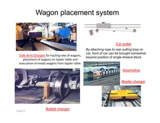 Side Arm Charger for hauling rake of wagons,
placement of wagons on tippler table and
evacuation of empty wagons from tippler table.
By attaching rope to rear pulling loop on
car, front of car can be brought somewhat
beyond position of single sheave block.
Wagon placement system
Car puller
evacuation of empty wagons from tippler table.
4-Aug-13
locomotive
Beetle charger
Rabbit charger
 