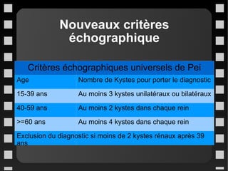 Nouveaux critères échographique Critères échographiques universels de Pei Age Nombre de Kystes pour porter le diagnostic 15-39 ans Au moins 3 kystes unilatéraux ou bilatéraux 40-59 ans Au moins 2 kystes dans chaque rein >=60 ans Au moins 4 kystes dans chaque rein Exclusion du diagnostic si moins de 2 kystes rénaux après 39 ans 