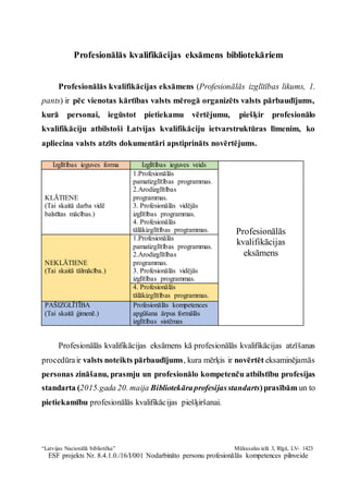 “Latvijas Nacionālā bibliotēka” Mūkusalas ielā 3, Rīgā, LV- 1423
ESF projekts Nr. 8.4.1.0./16/I/001 Nodarbināto personu profesionālās kompetences pilnveide
Profesionālās kvalifikācijas eksāmens bibliotekāriem
Profesionālās kvalifikācijas eksāmens (Profesionālās izglītības likums, 1.
pants) ir pēc vienotas kārtības valsts mērogā organizēts valsts pārbaudījums,
kurā personai, iegūstot pietiekamu vērtējumu, piešķir profesionālo
kvalifikāciju atbilstoši Latvijas kvalifikāciju ietvarstruktūras līmenim, ko
apliecina valsts atzīts dokumentāri apstiprināts novērtējums.
Izglītības ieguves forma Izglītības ieguves veids
Profesionālās
kvalifikācijas
eksāmens
KLĀTIENE
(Tai skaitā darba vidē
balstītas mācības.)
1.Profesionālās
pamatizglītības programmas.
2.Arodizglītības
programmas.
3. Profesionālās vidējās
izglītības programmas.
4. Profesionālās
tālākizglītības programmas.
NEKLĀTIENE
(Tai skaitā tālmācība.)
1.Profesionālās
pamatizglītības programmas.
2.Arodizglītības
programmas.
3. Profesionālās vidējās
izglītības programmas.
4. Profesionālās
tālākizglītības programmas.
PAŠIZGLĪTĪBA
(Tai skaitā ģimenē.)
Profesionālās kompetences
apgūšana ārpus formālās
izglītības sistēmas
Profesionālās kvalifikācijas eksāmens kā profesionālās kvalifikācijas atzīšanas
procedūrair valsts noteikts pārbaudījums, kura mērķis ir novērtēt eksaminējamās
personas zināšanu, prasmju un profesionālo kompetenču atbilstību profesijas
standarta (2015.gada 20. maija Bibliotekāraprofesijasstandarts)prasībām un to
pietiekamību profesionālās kvalifikācijas piešķiršanai.
 