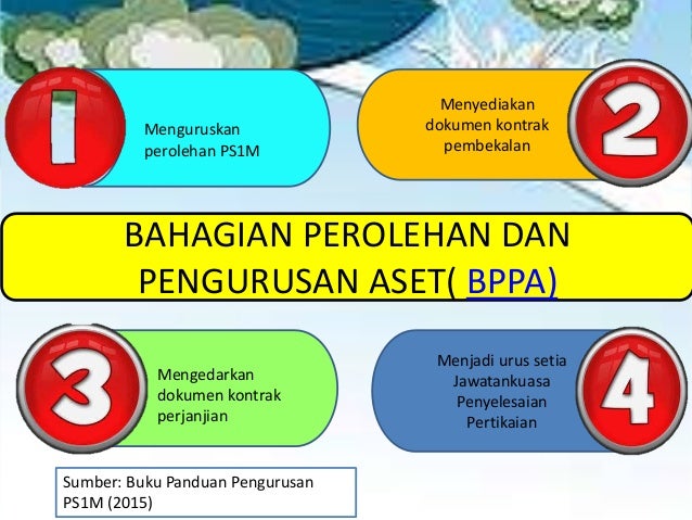 PKES3072 PROGRAM SUSU SEKOLAH 1 MALAYSIA