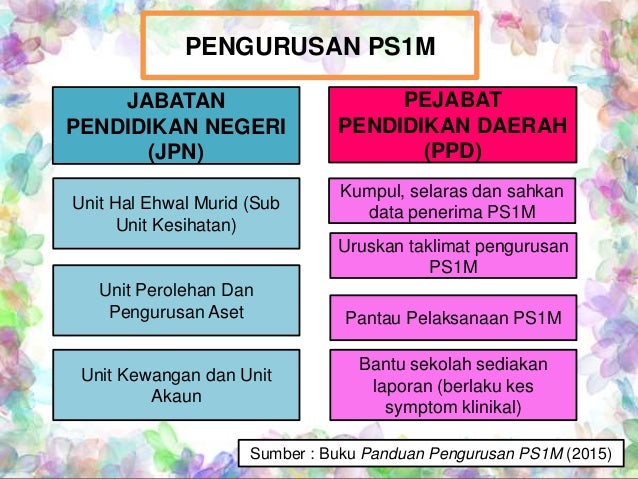 PKES3072 PROGRAM SUSU SEKOLAH 1 MALAYSIA