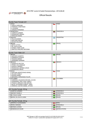 2014 PKF Junior & Cadet Championships - 2014-08-28 
Official Results 
WKF Manager (c) WKF and sportdata GmbH & Co KG 2000-2014(2014-08-31 
00:08) v 8.1.0 build 1 License:SDIL Sportdata 2014 (expire 2014-12-31) 1 / 3 
Kumite Team Female U21 
Kumite Team Female U21 
1 CHILE 
- VIDELA CAROLINA 
- PAREDES CONSTANZA 
- LI SUSANA 
- VARGAS FERNANDA 
CHILE 
2 VENEZUELA 
- CAMPOS AURIMER 
- RODRIGUEZ ORIANA 
- MARQUEZ MARIA 
VENEZUELA 
3 argentina 
- CALVI EUGENIA 
- MARTINEZ MELINA 
- NOVAK GIULIANA 
ARGENTINA 
3 BRASIL 
- BRITO LETICIA 
- DE_PAULA ALINE 
- GOMES_FARIA ALINE 
- SANTOS_FRACARO GEOVANA 
BRAZIL 
Kumite Team Male U21 
Kumite Team Male U21 
1 BRASIL 
- AZEVEDO ALBERTO 
- SOBRINHO ALISSON 
- TEIXEIRA BRENO 
- VERISSIMO HERNANI 
BRAZIL 
2 MEXICO 
- GONZALEZ HECTOR 
- PEREZ LUIS_ENRIQUE 
- QUINTAL ANDRES 
- RODRIGUEZ_BERMEA JESUS 
- RODRIGUEZ DIEGO 
MEXICO 
3 CHILE 
- SANTANA_MONTECINOS ISRAEL 
- VELOSO CAMILO 
- RIVERA DANIEL 
- MENARES_FERNANDEZ FELIPE 
CHILE 
3 COLOMBIA 
- CARRENO_VALBUENA MICHAEL_DUVAN 
- FERNANDEZ_DIAZ JUAN_CAMILO 
- FRANCO_GIRALDO JOSE_MIGUEL 
- MATIZ_GUTIERREZ ALBERT_JHIRO 
- ORREGO_CASTRO DANIEL_STIVEN 
COLOMBIA 
U21 Kumite Female -50 kg 
U21 Kumite Female -50 kg 
1 CAMPOS AURIMER VENEZUELA 
2 JIMENEZ DANIELA VENEZUELA 
3 DE_PAULA ALINE BRAZIL 
3 BUENO_DA_SILVA LUANA BRAZIL 
U21 Kumite Female -55 kg 
U21 Kumite Female -55 kg 
1 VINDROLA ALESSANDRA PERU 
2 PEREZ GENESIS VENEZUELA 
3 MORAES LOHANA BRAZIL 
3 SHIMANOUCHI IZUMI UNITED STATES 
U21 Kumite Female -61 kg 
 