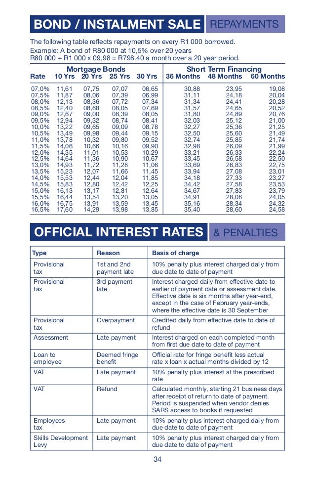 South African Tax Guide 2013
