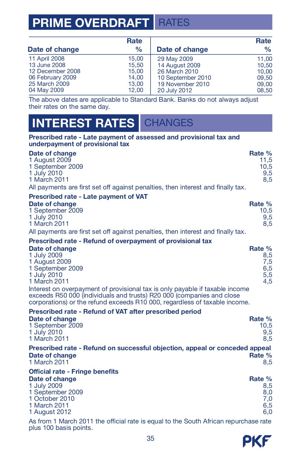 South African Tax Guide 2013