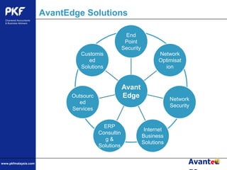 AvantEdge SolutionsEnd Point Security Network OptimisationCustomised  SolutionsAvantEdgeNetwork SecurityOutsourced ServicesInternet Business SolutionsERP Consulting & Solutions