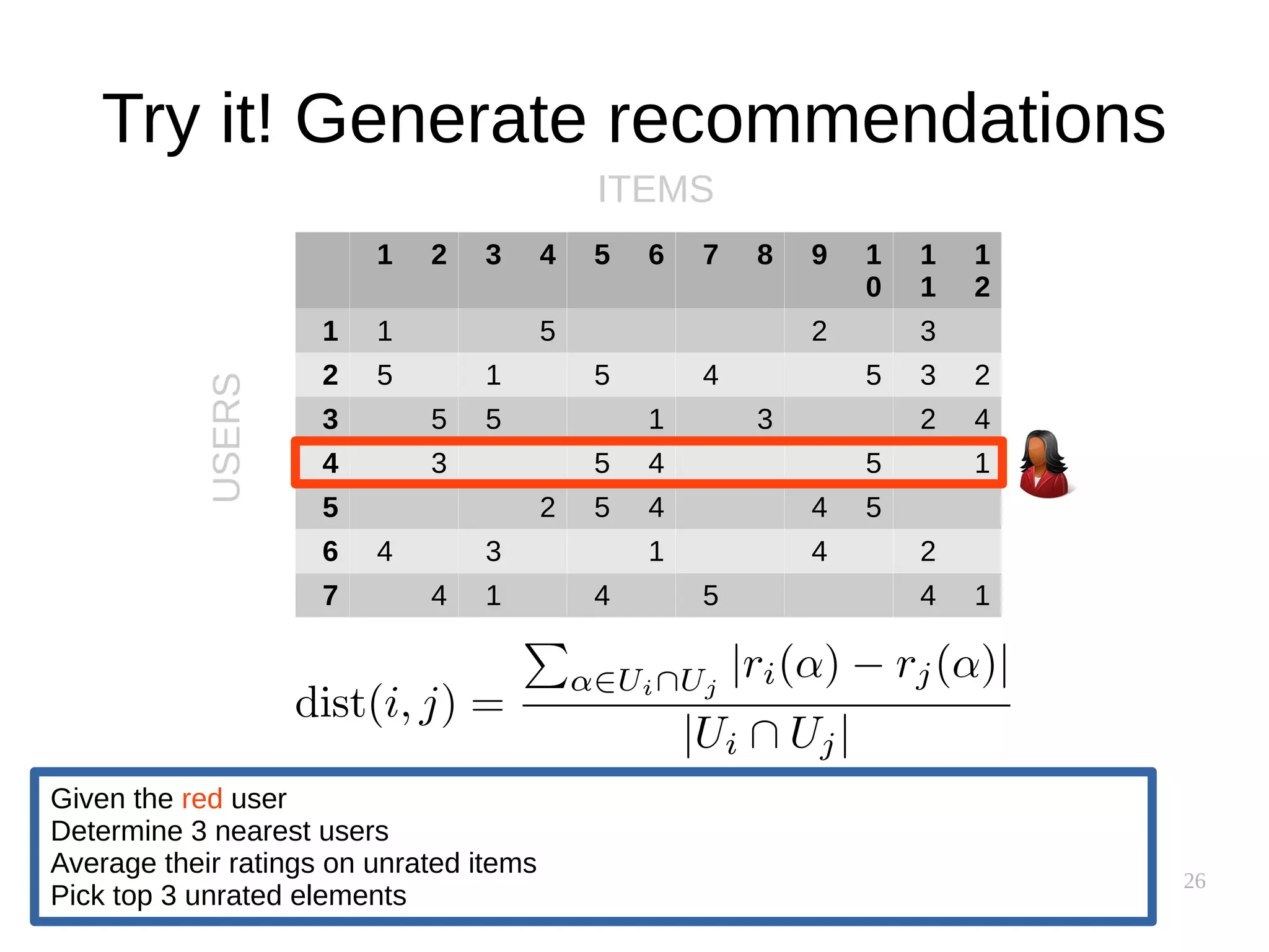 26
Try it! Generate recommendations
1 2 3 4 5 6 7 8 9 1
0
1
1
1
2
1 1 5 2 3
2 5 1 5 4 5 3 2
3 5 5 1 3 2 4
4 3 5 4 5 1
5 2 5 4 4 5
6 4 3 1 4 2
7 4 1 4 5 4 1
ITEMS
USERS
Given the red user
Determine 3 nearest users
Average their ratings on unrated items
Pick top 3 unrated elements
 