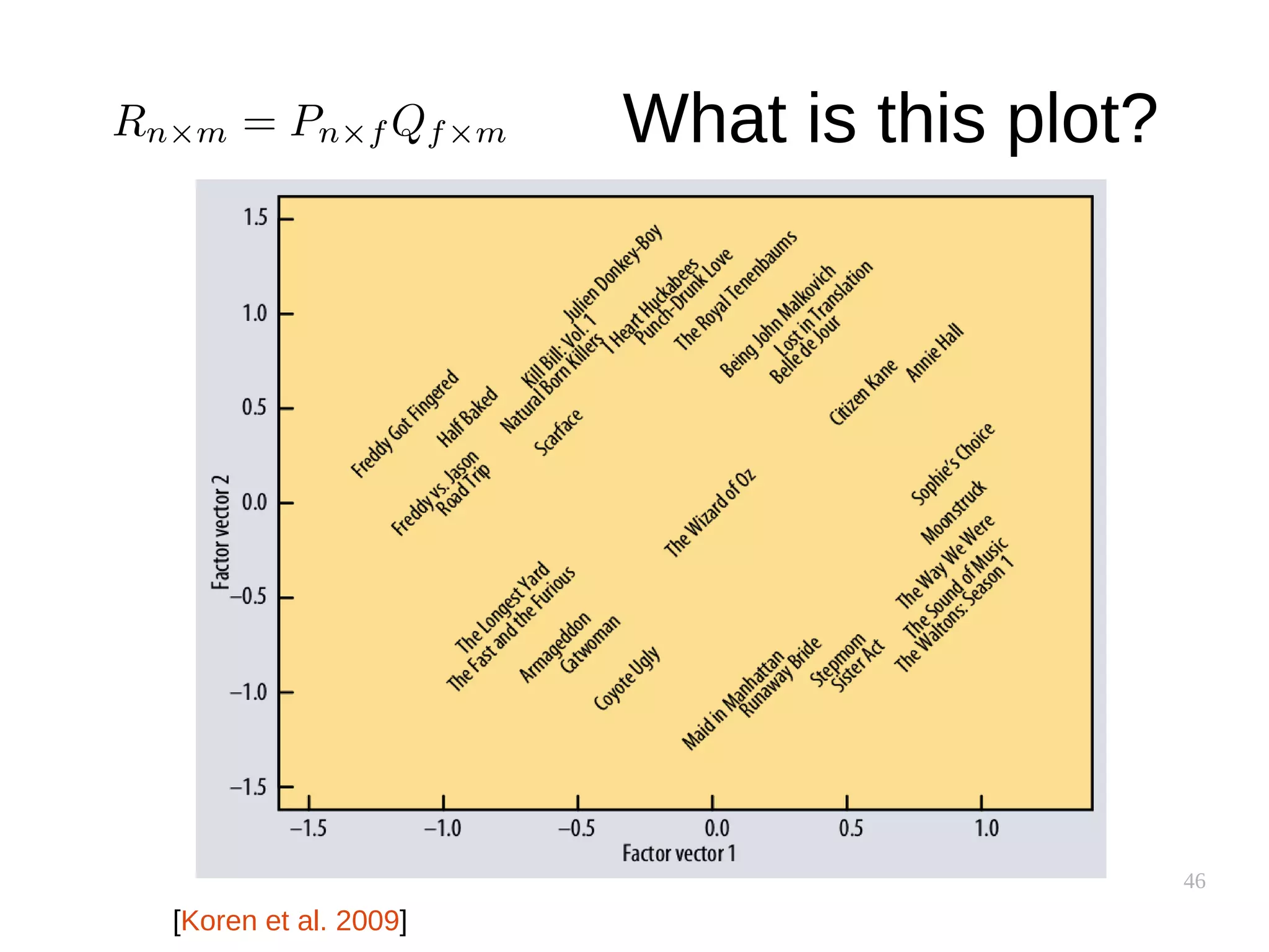 46
What is this plot?
[Koren et al. 2009]
 